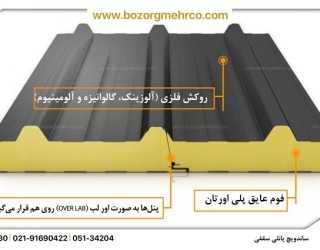 Sandwich_Panel_Prefab_Roof_P00