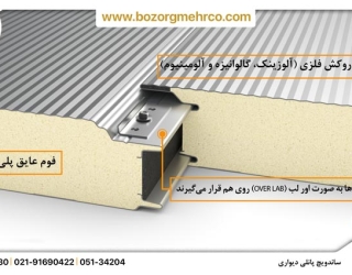ساندویچ-پانل-دیواری