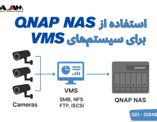 نحوه‌ی ایمن‌سازی QNAP