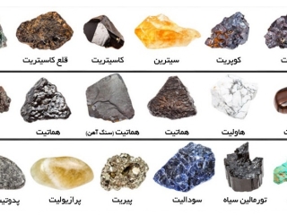 تامین مواد معدنی و معدن ، صادرات