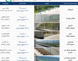 قیمت انواع هندریل شیشه ای
