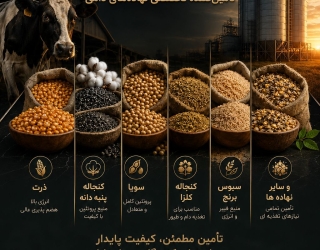 فیدرا، فروش و تأمین انواع نهاده‌های دامی