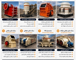 ماشین آلات شن و ماسه 